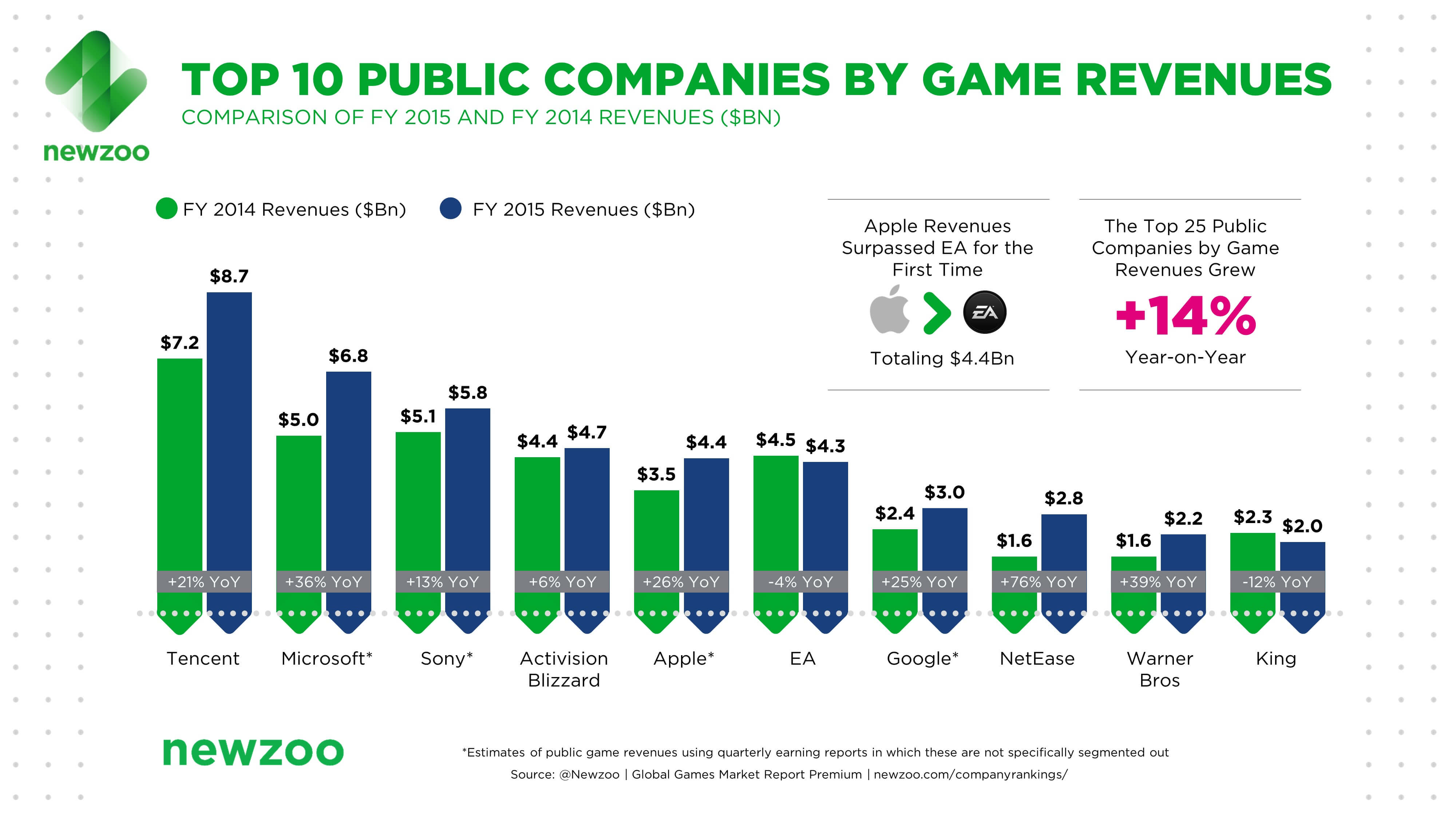 Largest Casino Companies Worldwide In 2017 By Revenue